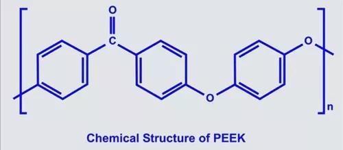 PEEK材料在口腔种植与修复领域的研究进展！